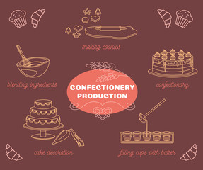 Wall Mural - Confectionery Production Cartoon Icons Set