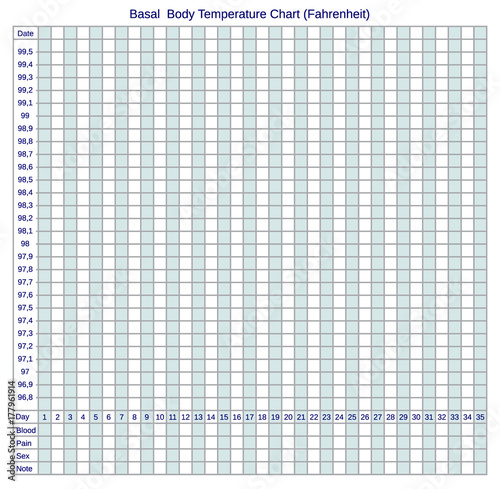 Body Temperature During Ovulation Chart