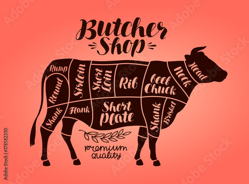 Meat Butchering Charts