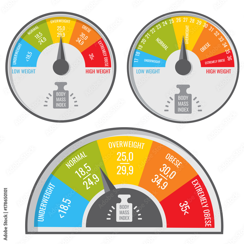 Index body mass, bmi medical and fitness chart. Vector weight indicator ...