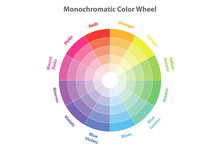 Monochromatic Color Wheel, Color Scheme Theory, Vector Isolated 