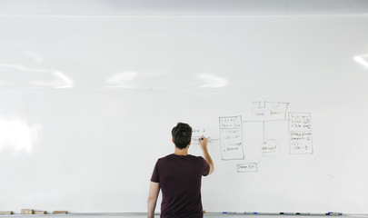 Poster - Man writing on a whiteboard