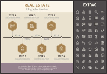 Poster - Real estate infographic timeline template, elements and icons. Infograph includes step number options, line icon set with real estate agent, architecture engineering, investment broker, realtor etc.