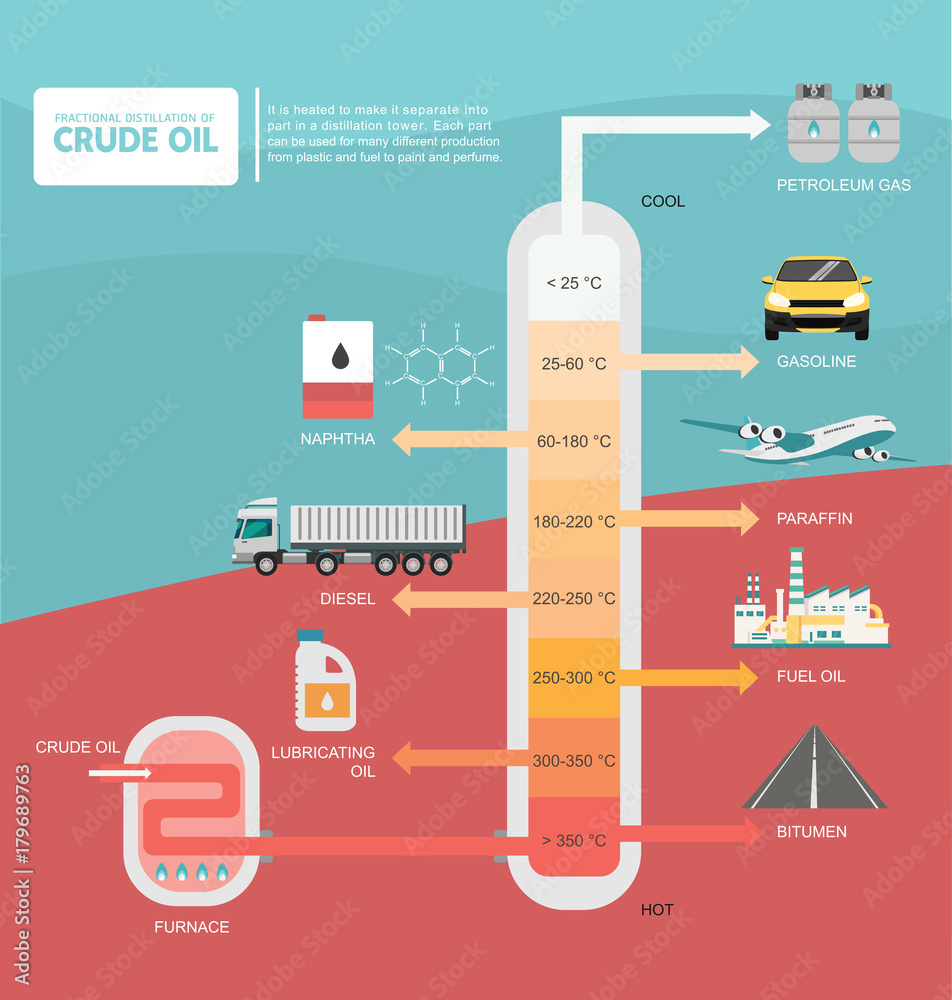 Fractional distillation of crude oil diagram Stock Vector | Adobe Stock