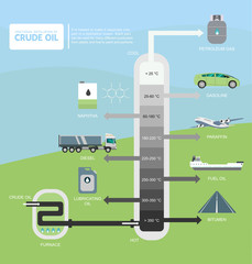 Fractional distillation of crude oil diagram