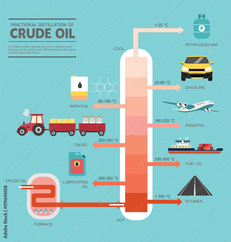 Fractional distillation of crude oil diagram Stock Vector | Adobe Stock