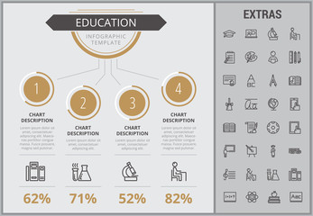 Canvas Print - Education infographic template, elements and icons. Infograph includes numbered customizable charts, line icon set with education certificate, university student, library books, college diploma etc.