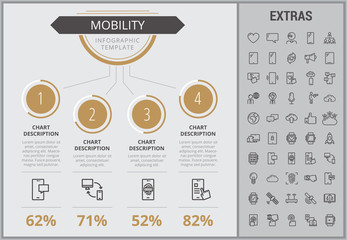 Poster - Mobility infographic template, elements and icons. Infograph includes numbered customizable chart, line icon set with mobile technology, smartphone application, cloud computing, network connection etc