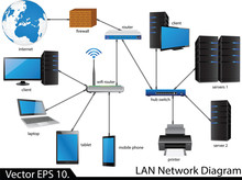 Network Diagramming Free Stock Photo Public Domain Pictures
