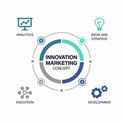 Poster - Innovative marketing concept schema isolated on light background. Vector infographic easy to use for your design or presentation.