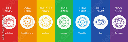 The chakra system - for yoga, meditation, ayurveda Wallpaper Mural