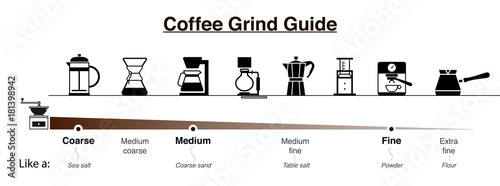 Cuadros en Lienzo Infographics of coffee grind guide. Vector illustration.