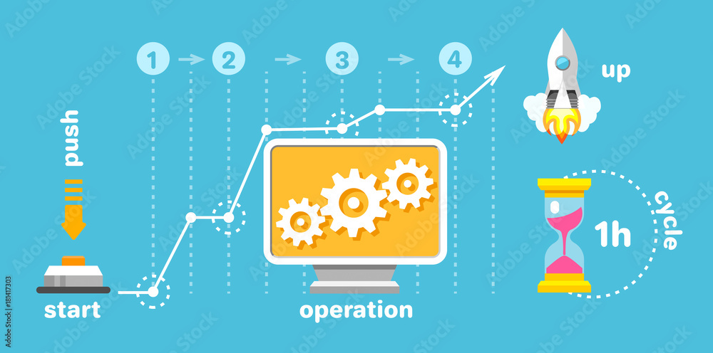 Starting Mid Process start and control of the business process, the button that starts the ...