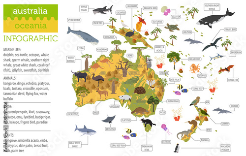 Fotografía Australia and Oceania flora and fauna map, flat elements