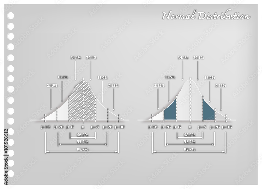 Paper Art of Standard Deviation Diagram Graphs Stock Vector | Adobe Stock