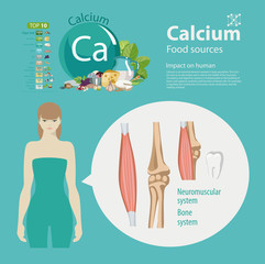 Sticker - Calcium