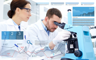 Canvas Print - scientists with microscope making research in lab