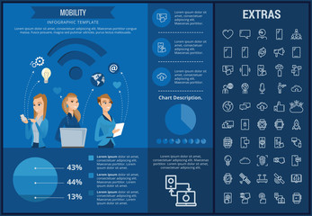 Poster - Mobility infographic template, elements and icons. Infograph includes customizable graphs, charts, line icon set with mobile technology, smartphone application, cloud computing, network connection etc
