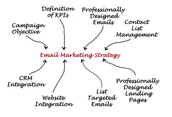 Wall Mural - Email Marketing Strategy