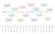 Modern flat timeline with milestones in pastel colours