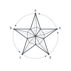 Poster - Blueprint of star. Drawing of engineering structures. Design element with triangles and rhombus. Vector.