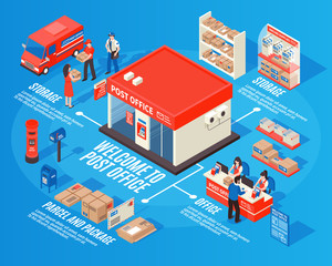 Poster - Post Office Isometric Infographics