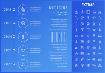 Wall Mural - Medicine timeline infographic template, elements and icons. Infograph includes options with years, line icon set with medical stethoscope, disabled person, hospital doctor, first aid kit etc.