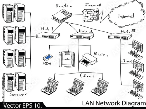 Lan Network Diagram Vector Illustrator Sketcked Eps 10 Stock Vector Adobe Stock