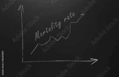 Fotomural Nation mortality rate rise drawn on blackboard