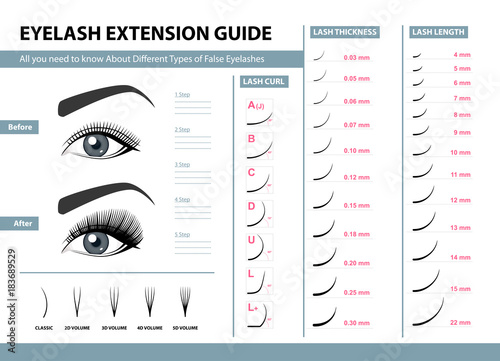 Eyelash Extension Thickness Chart