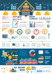 Poster - Construction infographic with graph and chart