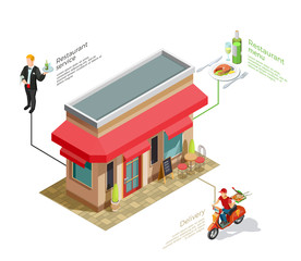 Poster - Cafe Services Isometric Concept