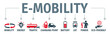 Banner e-mobility concept vector illustration with Symbols and keywords
