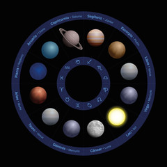planets of astrology - spanish labeling, realistic design, in zodiac circle - with names in the oute
