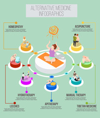 Poster - Alternative Medicine Isometric Infographics