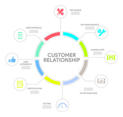 Application Development Concept
