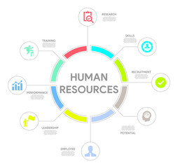 Wall Mural - Human Resources Concept