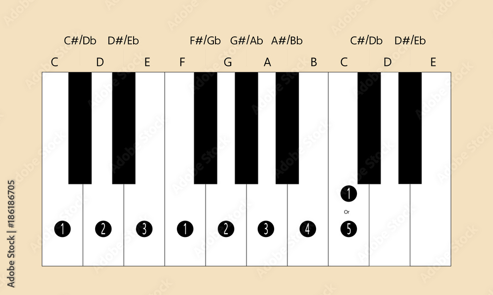 C major scale fingering for piano to use with every application Stock ...