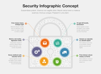 Poster - Security infographic concept with padlock symbol isolated on light background. Easy to use for your website or presentation.