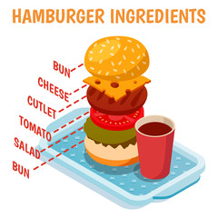 Sticker - Hamburger Ingredients Isometric Composition