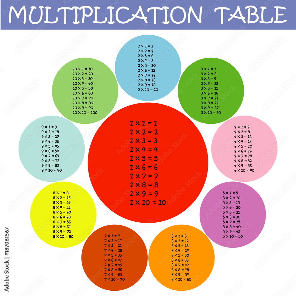 Colorful multiplication table between 1 to 10 in flower petal shape as ...