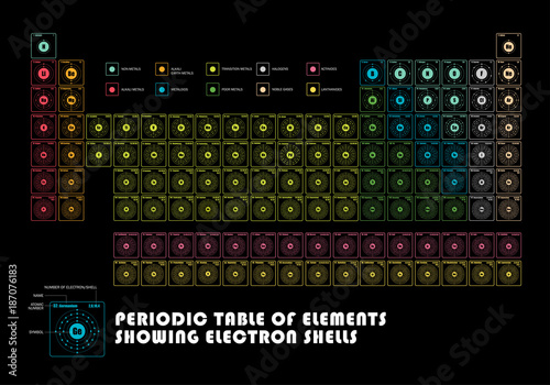 Fotografía Periodic Table of element showing electron shells