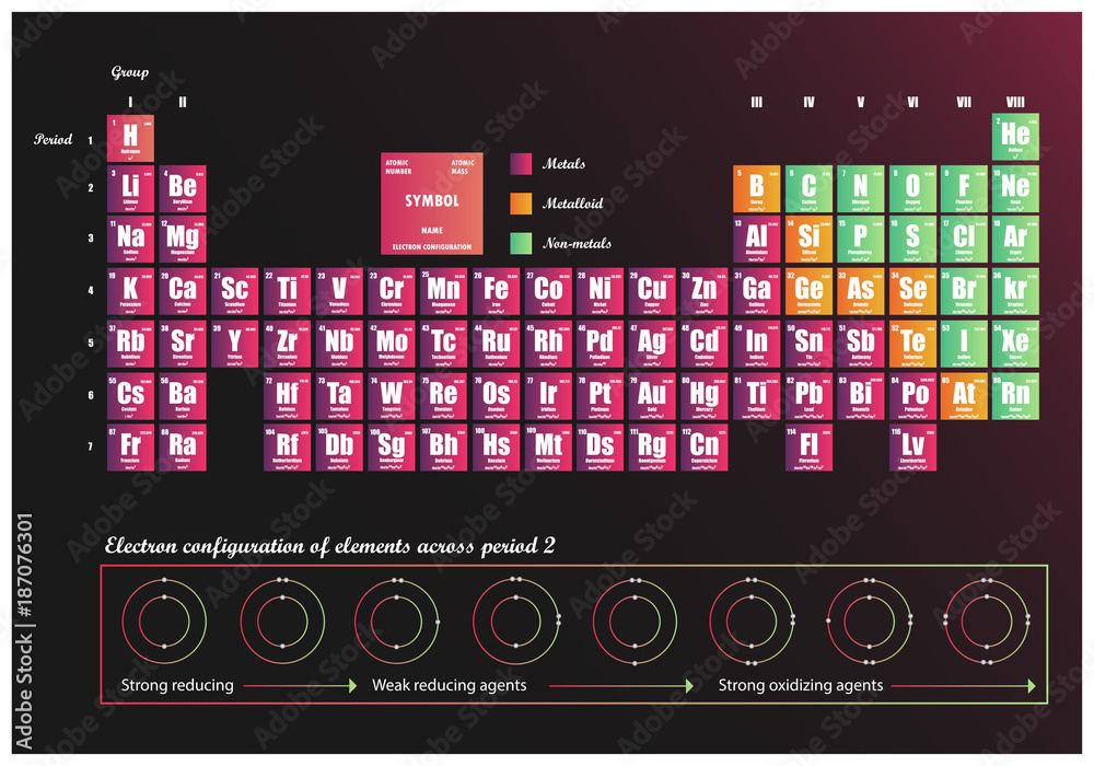 Periodic Table of element showing electron shells Stock Vector | Adobe ...