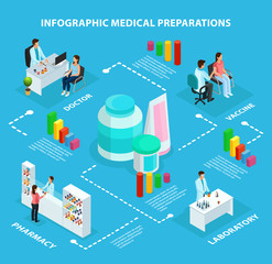 Poster - Isometric Healthcare Infographic Concept