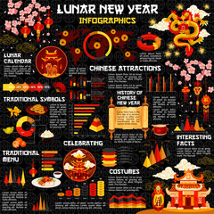 Poster - Chinese New Year vector holiday infographics