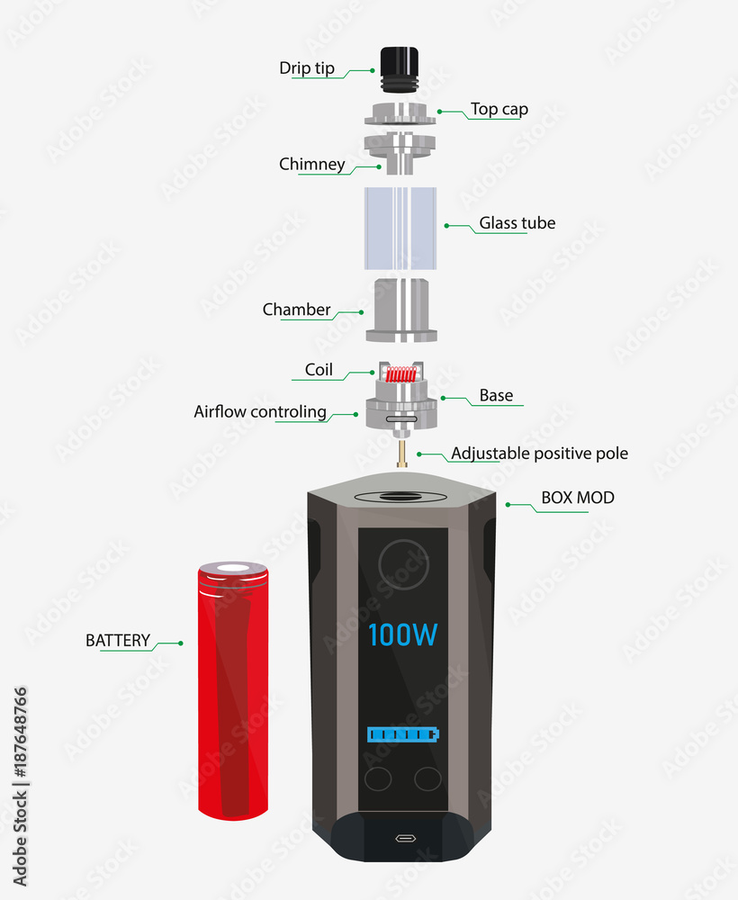 parts of a box mod How to Start Vaping with a Simple Vape Kit