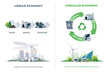 Comparing circular and linear economy product cycle. Energy from finite and renewable sources. Solar, wind, thermal, chemical power stations. Vector illustration, white background. Please recycle.