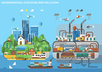 Ecological ecosystem and pollution. The territory with green ecology and the territory with dirty industries. Green ecosystem and pollution.