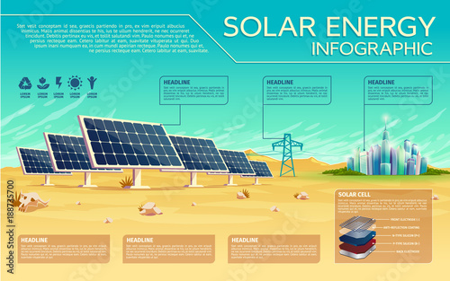 Solar energy for business picture