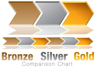 Wall Mural - Bronze Silver Gold Comparison Chevron Chart